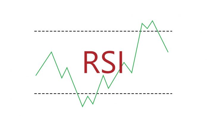 Relative Strength Index (RSI)