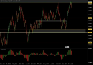 usdcad-12-11-2024-2024-11-12