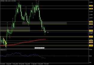 EURUSD 11.10.2024