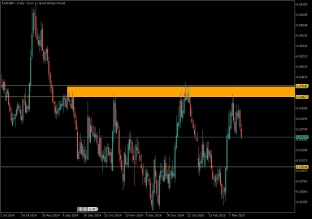 eurgbp-20-3-2025-2025-03-20