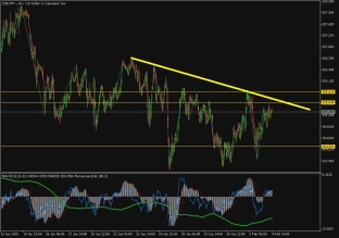 usdjpy-4-2-2025-2025-02-04