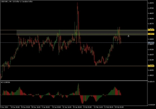 usdcad-5-3-2025-2025-03-05