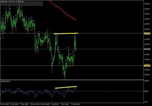 EURUSD 21.1.2025