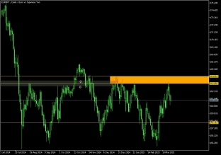 eurjpy-21-3-2025-2025-03-21