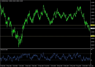 eurusd-15-1-2025-2025-01-15