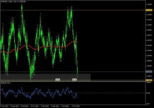 EURUSD 18.11.2024