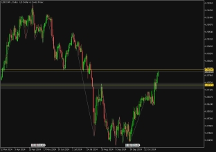 usdchf-12-11-2024-2024-11-12