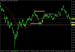 gbpusd-15-1-2025-2025-01-15