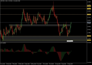 usdcad-8-10-2024-2024-10-08