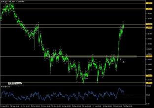 eurusd-12-3-2025-2025-03-12