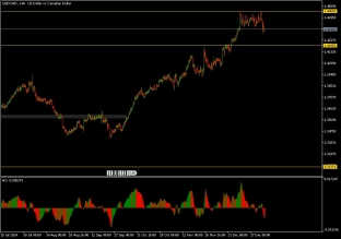 usdcad-2025-01-07