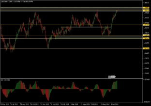 usdcad-31-10-2024-2024-10-31