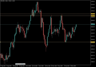 xauusd-9-1-2025-2025-01-09