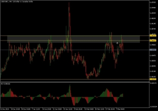 usdcad-12-3-2025-2025-03-12