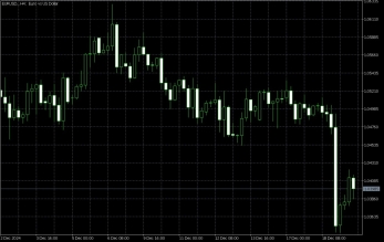 eurusd-19-12-2024-2024-12-19