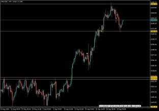 xauusd-1-10-2024-2024-10-01