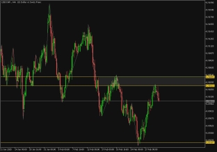 usdchf-3-3-2025-2025-03-03