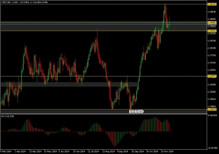 usdcad-25-11-2024-2024-11-25