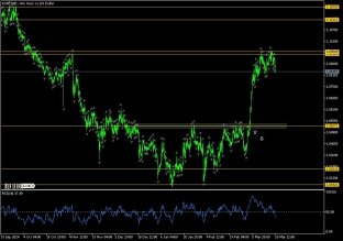 eurusd-20-3-2025-2025-03-20