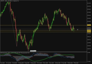 usdjpy-5-3-2025-2025-03-05