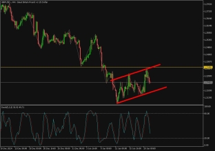 GBPUSD 21.1.2025