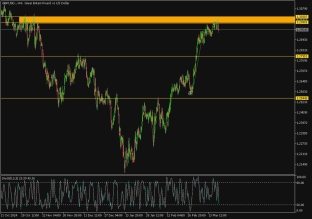 gbpusd-20-3-2025-2025-03-20