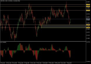 usdcad-4-9-2024-2024-09-04