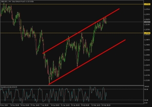 gbpusd-24-2-2025-2025-02-24