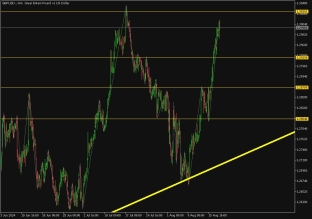 gbpusd-20-8-2024-2024-08-20