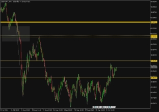 USDCHF 9.10.2024