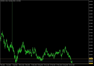 audusd-7-1-2025-2025-01-07