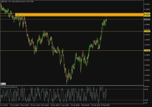 gbpusd-12-3-2025-2025-03-12