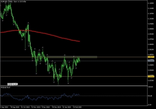 eurusd-27-2-2025-2025-02-27