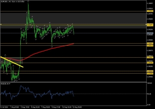 eurusd-13-8-2024-2024-08-13