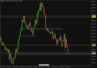 gbpusd-12-11-2024-2024-11-12