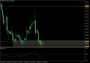 eurusd-10-9-2024-2024-09-10