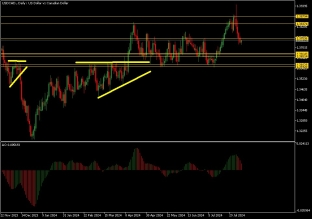 usdcad-9-8-2024-2024-08-09