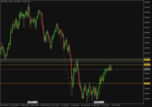 usdchf-31-10-2024-2024-10-31