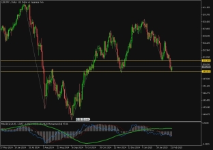 usdjpy-24-2-2025-2025-02-24