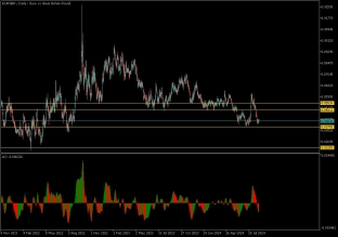 eurgbp-4-9-2024-2024-09-04