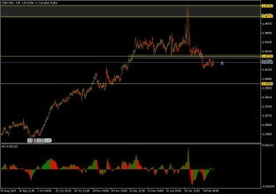 usdcad-24-2-2025-2025-02-24